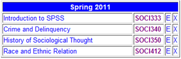 Introduction to SPSS | SOCI 333, Crime and Delinquency | SOCI 340, History of Sociological Thought | SOCI 350, Race and Ethnic Relation | SOCI 412